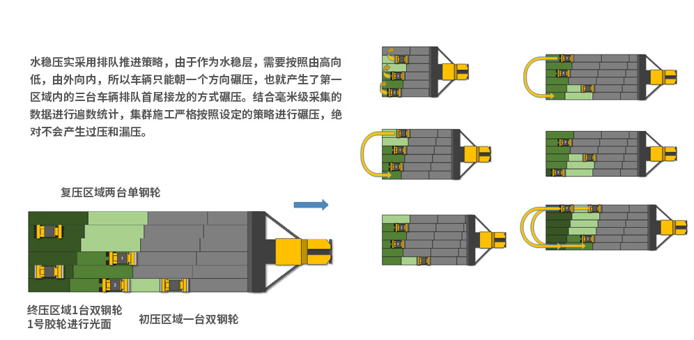 智能化解決方案